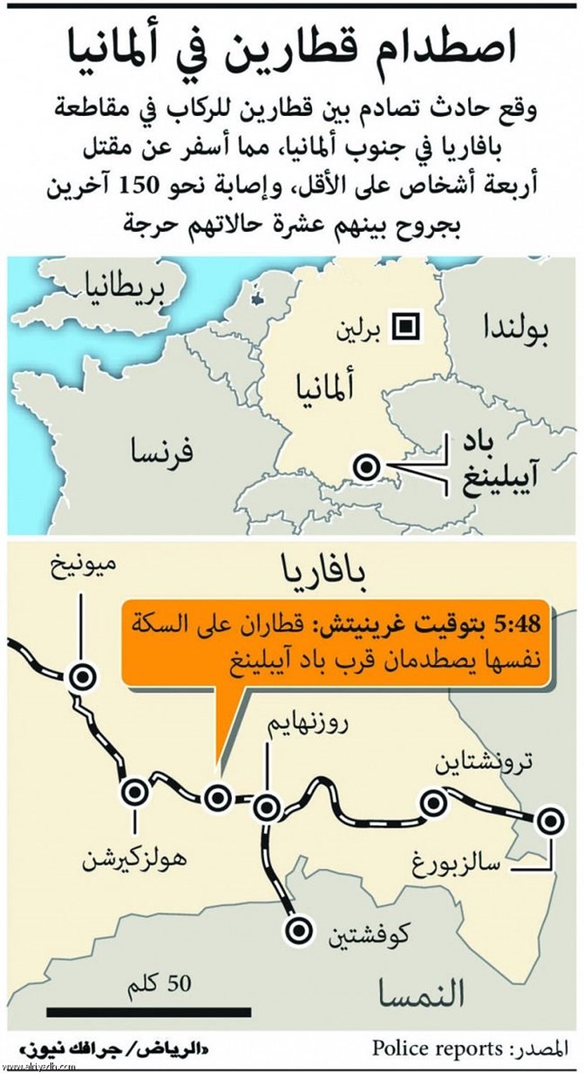 ألمانيا ثمانية قتلى و55 جريحا في تصادم قطارين