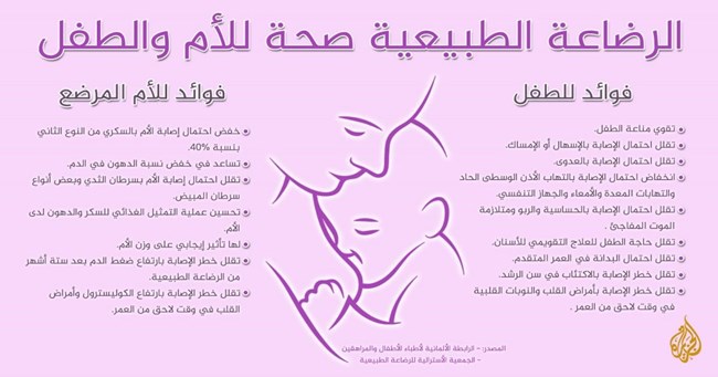 الرضاعة الطبيعية تنقذ حياة 820 ألف طفل